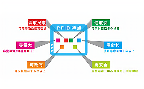 什么是RFID固定式读写器？核心原理与应用场景解析